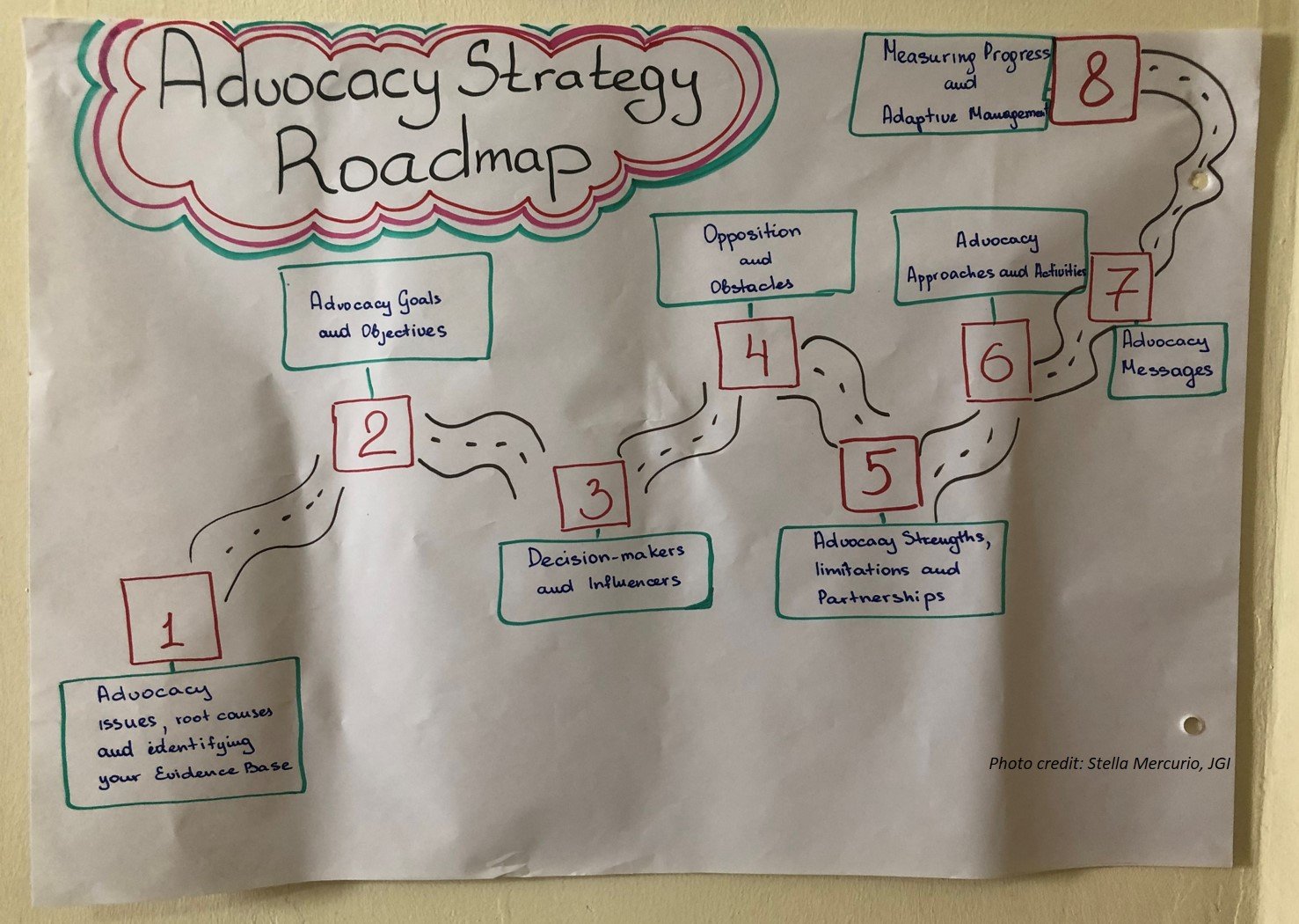 ABCG FWWASH advocacy strategy planning training 2019