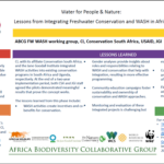 Water for People & Nature: Lessons from Integrating Freshwater Conservation and WASH in Africa